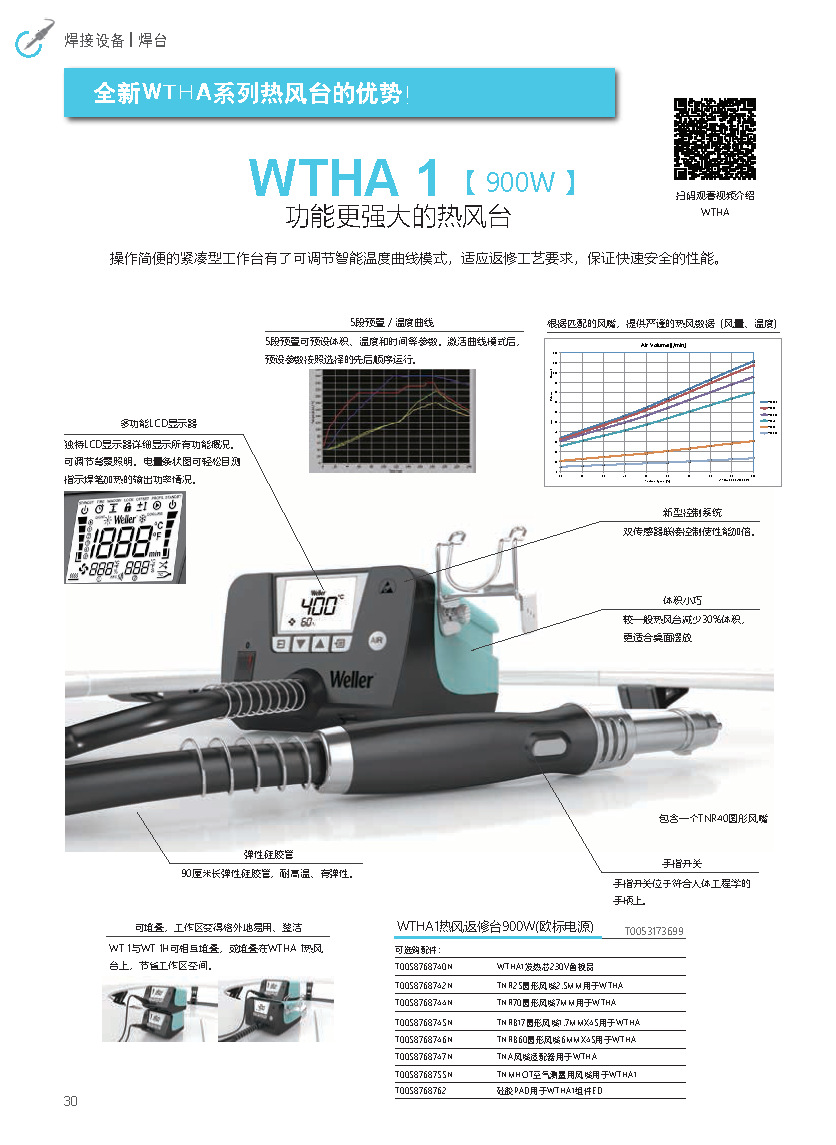 页面提取自－2018Weller最新产品资料.pdf