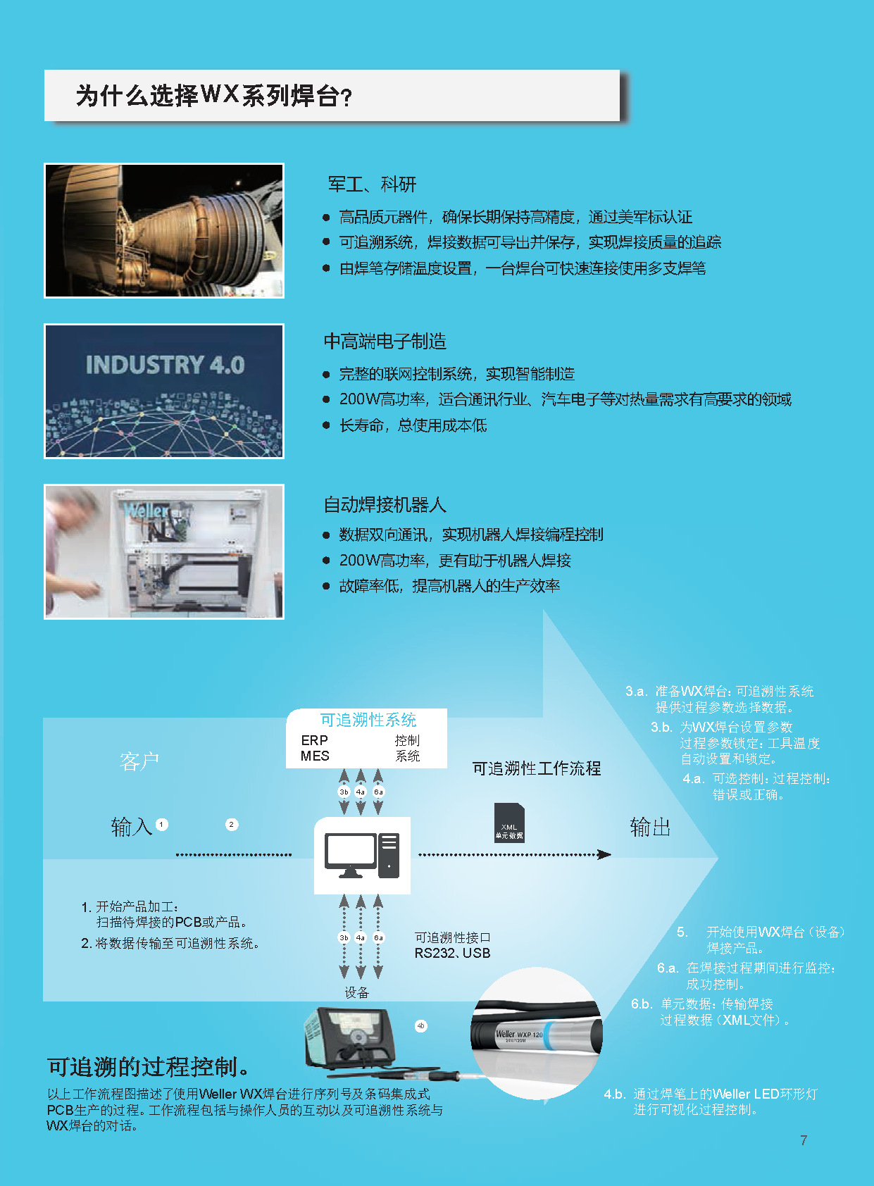 页面提取自－2018Weller最新产品资料-10.pdf